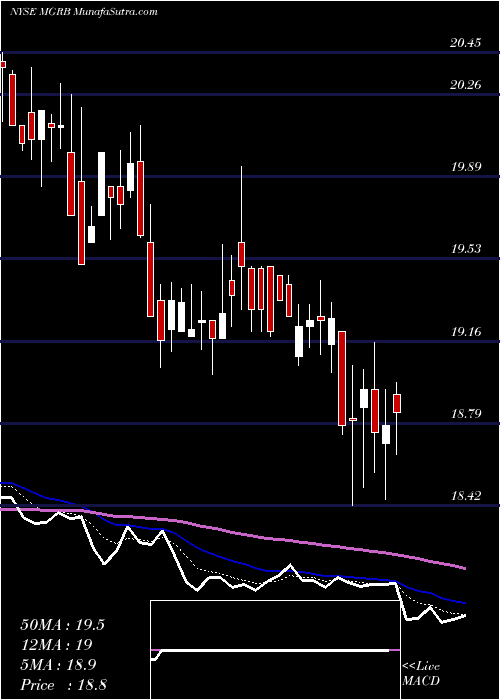  Daily chart AffiliatedManagers