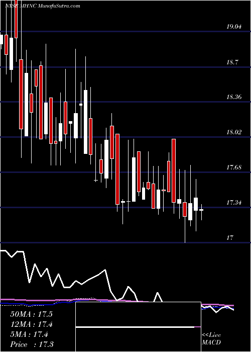  weekly chart MaidenHoldings