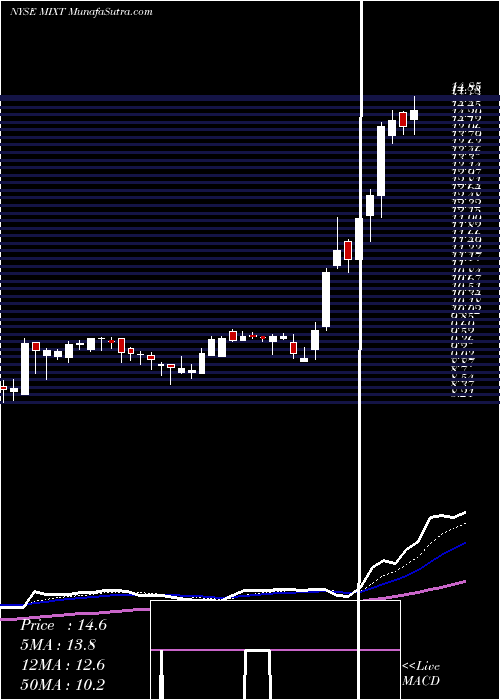  Daily chart MixTelematics