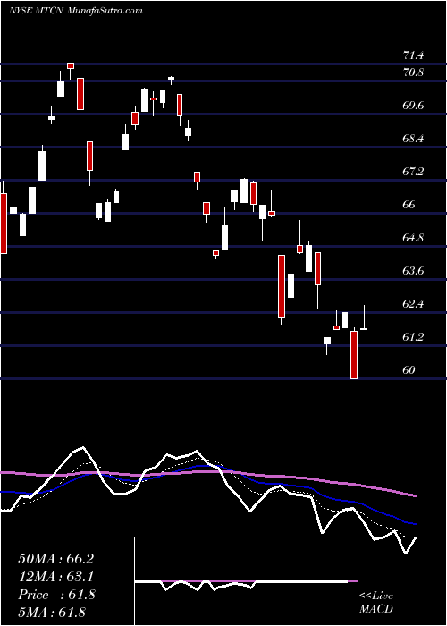  Daily chart Arcelormittal