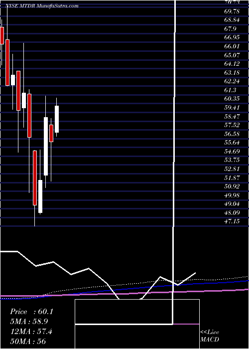  monthly chart MatadorResources