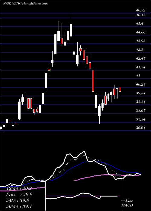  Daily chart NationalBank