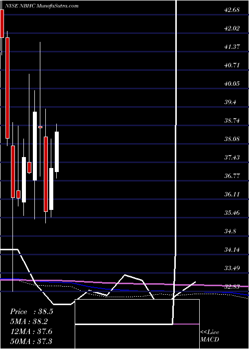  monthly chart NationalBank