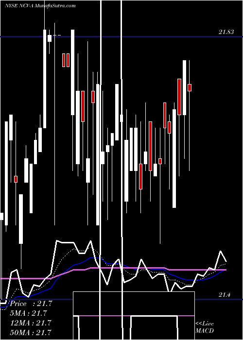  Daily chart Allianzgi Conv Income Fd [Ncv/Pa]