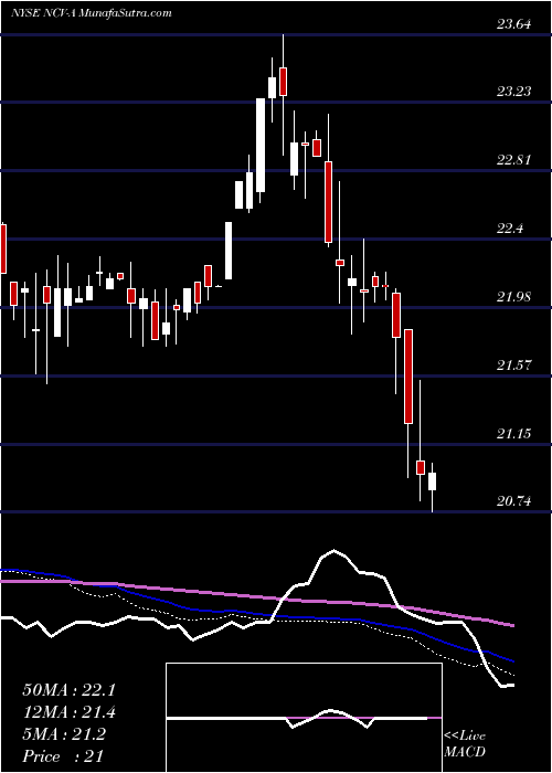  weekly chart AllianzgiConv