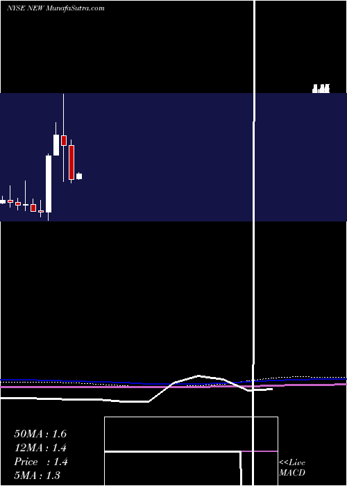  monthly chart Puxin