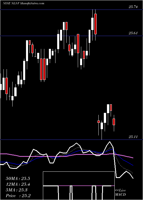  Daily chart AnnalyCap