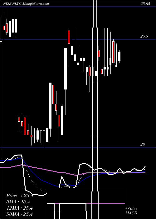  Daily chart AnnalyCap