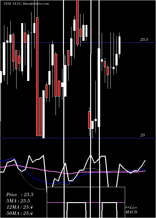  weekly chart AnnalyCap