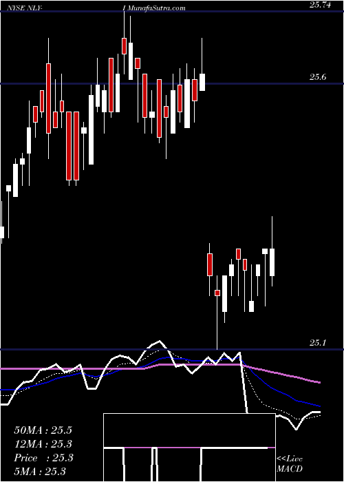  Daily chart AnnalyCap
