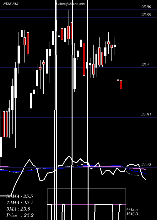  weekly chart AnnalyCap