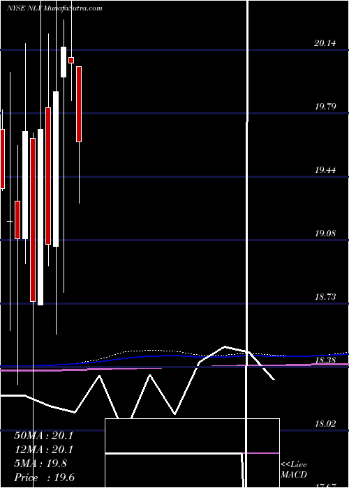  monthly chart AnnalyCapital