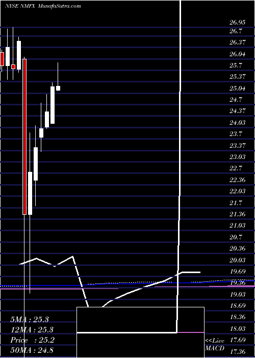  monthly chart NewMountain