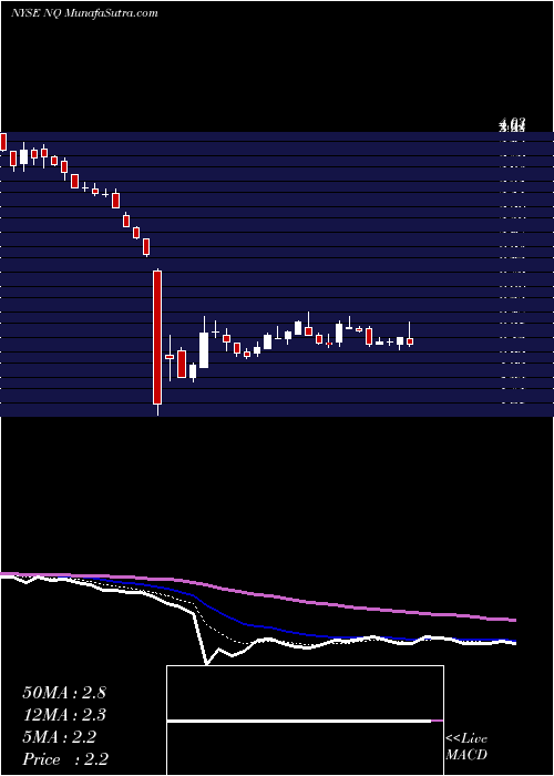  Daily chart NetqinMobile