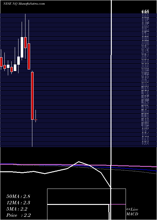  monthly chart NetqinMobile
