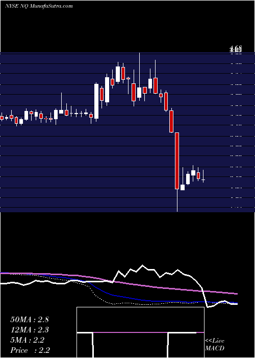  weekly chart NetqinMobile