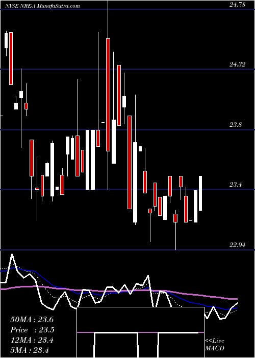  Daily chart NexpointReal
