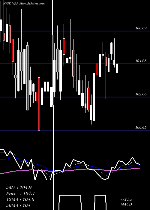  Daily chart NaturalResource
