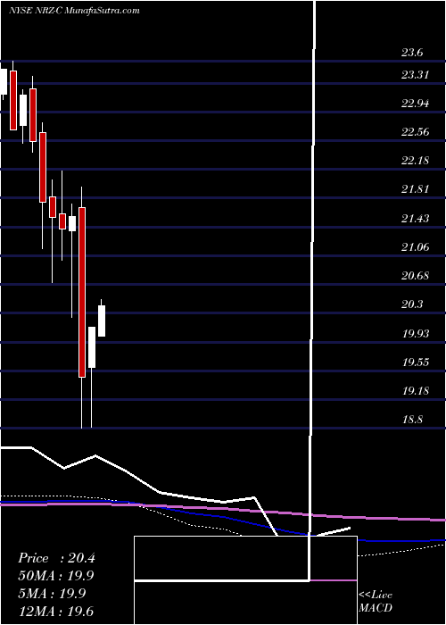  monthly chart NewResidential