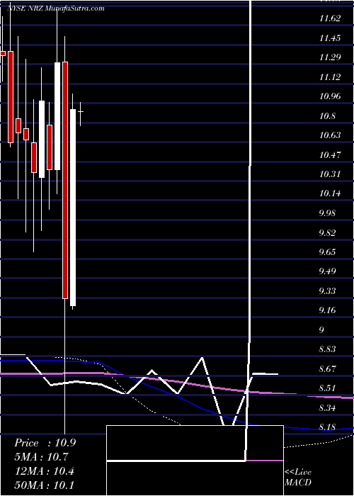  monthly chart NewResidential