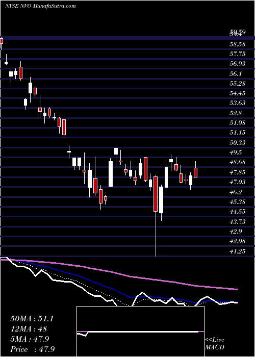  Daily chart NovoNordisk