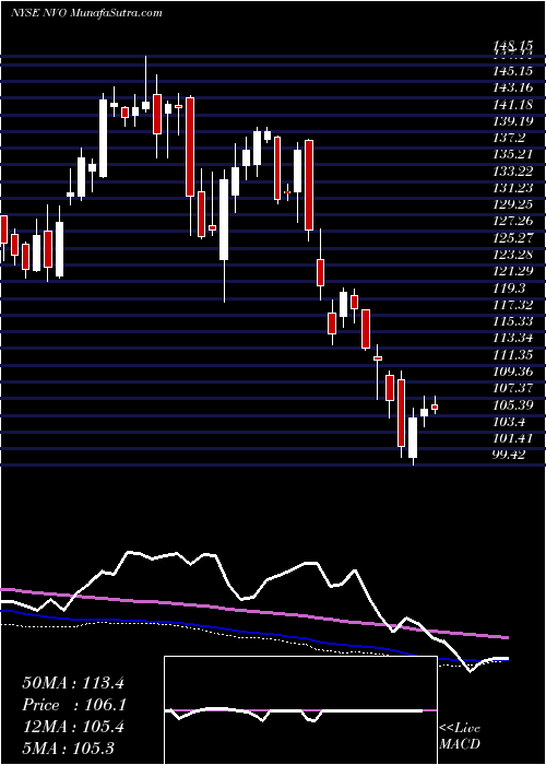  weekly chart NovoNordisk