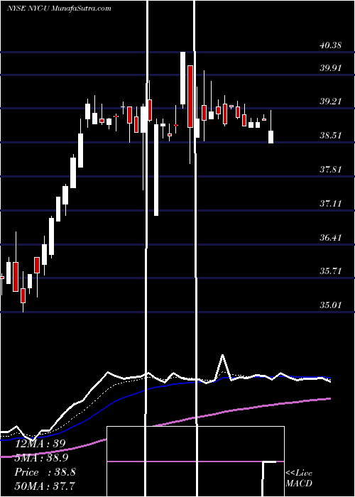  Daily chart New York Community Bancorp Inc