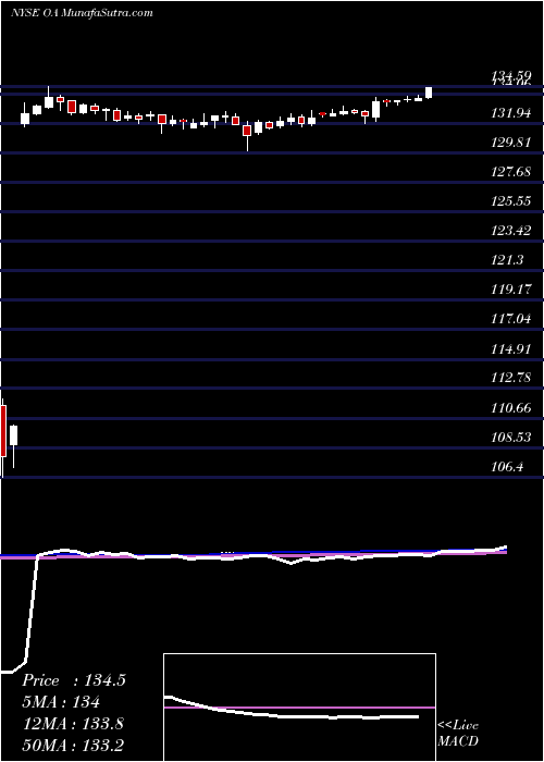  weekly chart AlliantTechsystems
