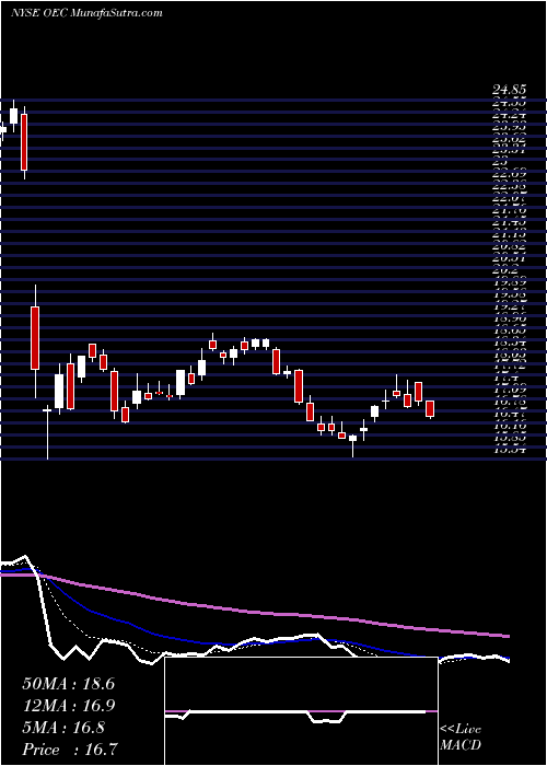  Daily chart OrionEngineered