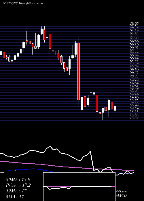  weekly chart OrionEngineered