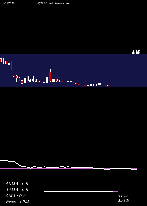  weekly chart PacificDrilling