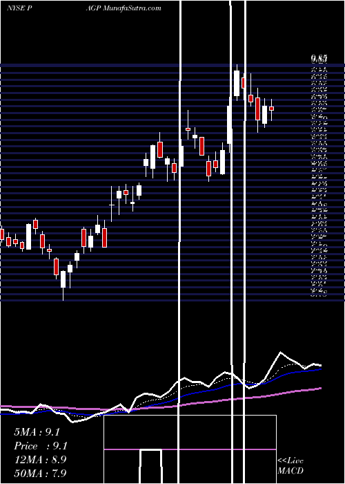  Daily chart PlainsGroup