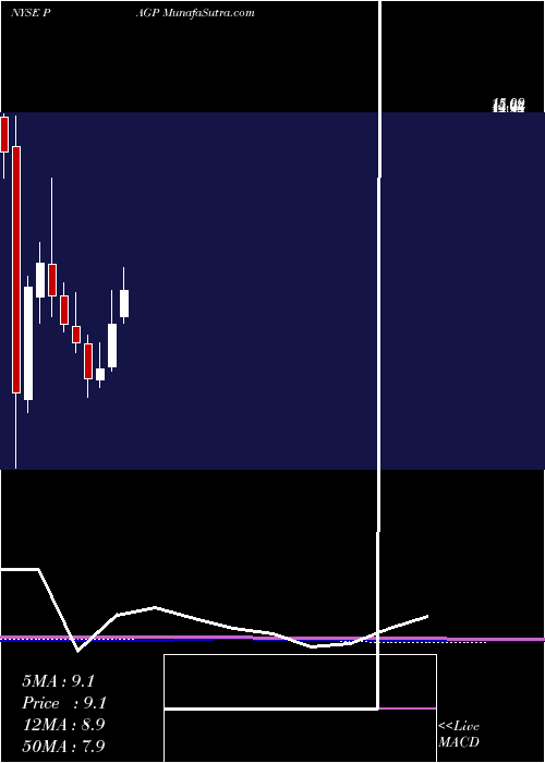  monthly chart PlainsGroup