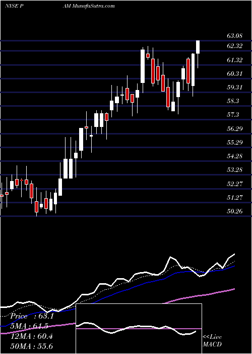  Daily chart PampaEnergia