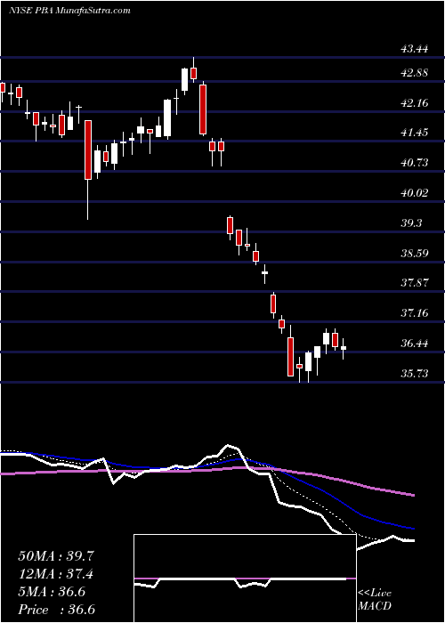  Daily chart PembinaPipeline