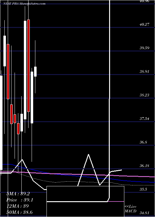  monthly chart PembinaPipeline
