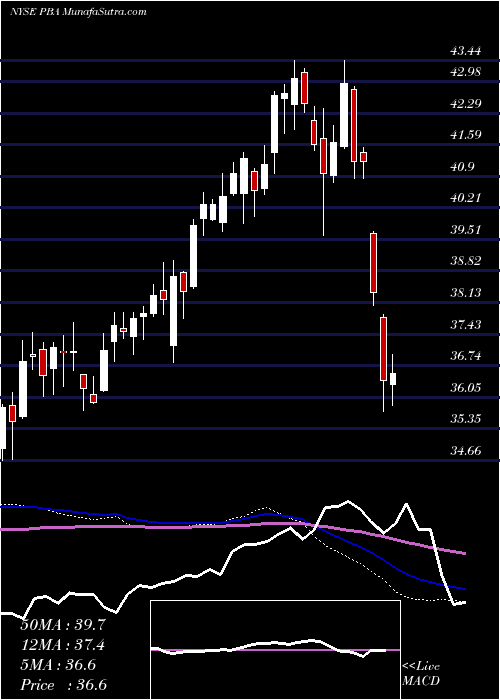  weekly chart PembinaPipeline