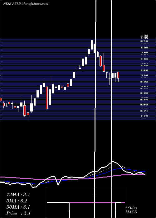  Daily chart PennsylvaniaRl