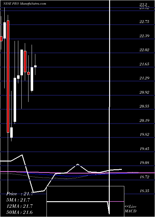  monthly chart AdamsNatural