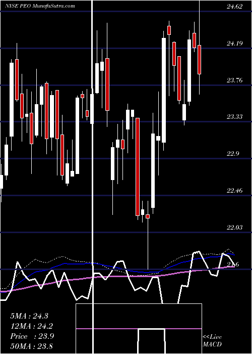  weekly chart AdamsNatural