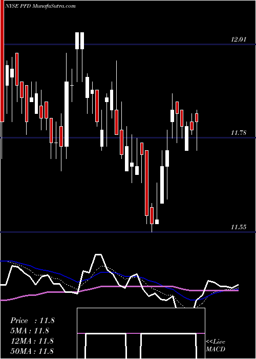  Daily chart FlahertyCrumrine