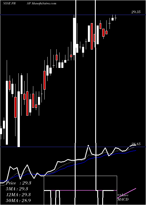  Daily chart Perspecta Inc.