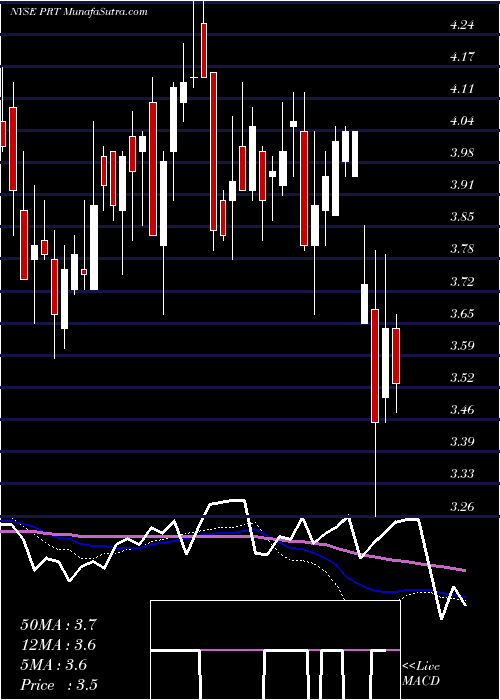  weekly chart PermrockRoyalty