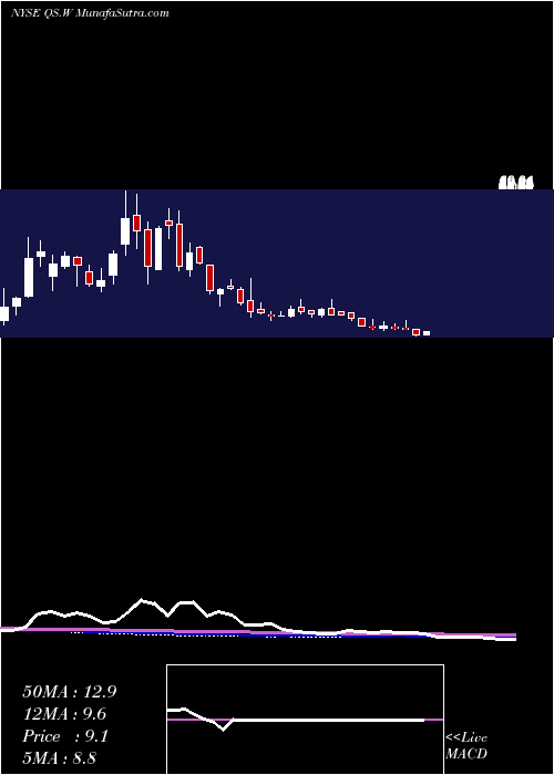  weekly chart QuantumscapeCorporation