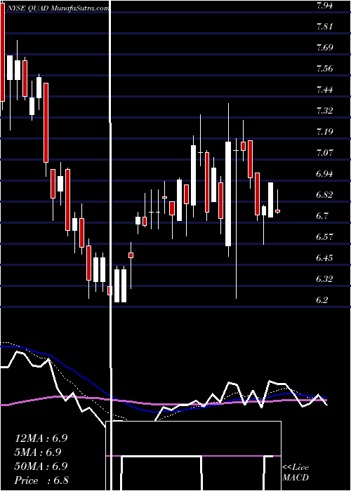  Daily chart Quad Graphics, Inc