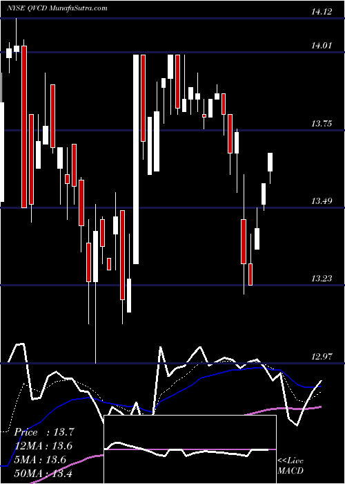  Daily chart QVC, Inc.