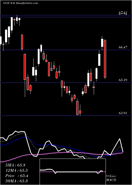 Daily chart Reynolds American Inc