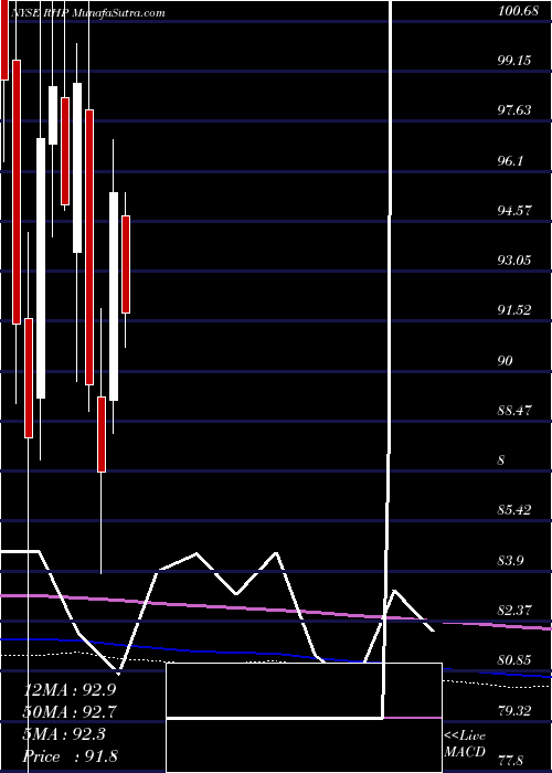  monthly chart RymanHospitality