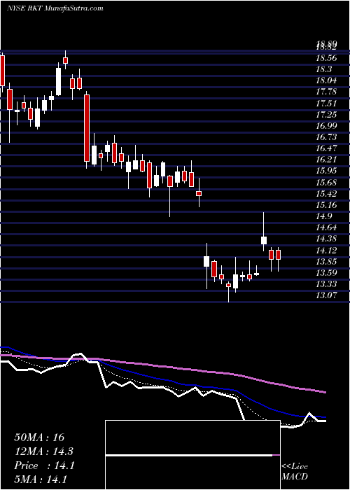  Daily chart RockTenn