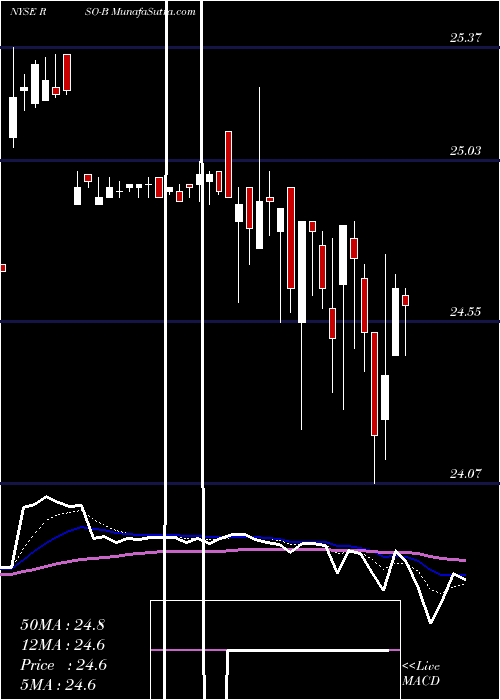  Daily chart Resource Capital Corp.8.25% Se
